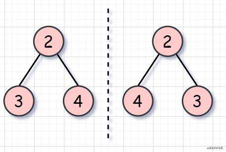力扣 (LeetCode)-对称二叉树,树｜刷题打卡
